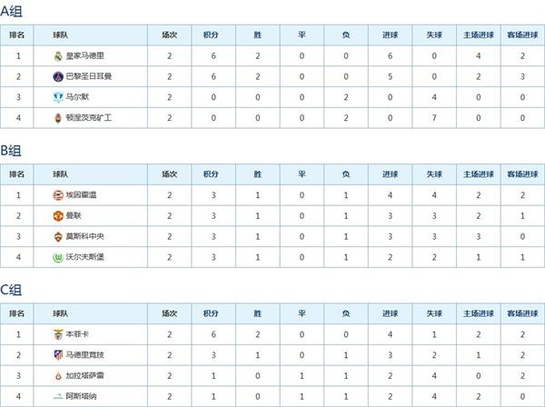 欧冠积分榜2018一2019_2018-2019欧冠直播平台