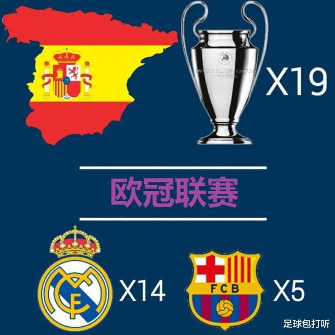 西班牙球队获得了哪些洲际大赛冠军？